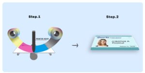 Direct to card ID Card Printing 
