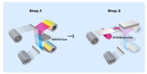 IDP Card Printers - Retransfer Printing Technology
